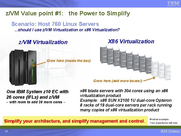 z/VM Value point #1: the Power to Simplify Scenario: Host 760 Linux Servers. .