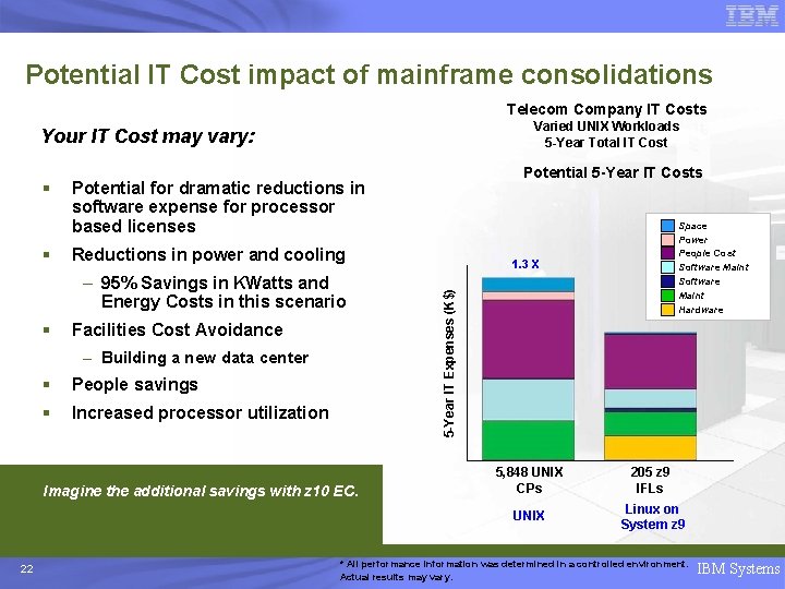 Potential IT Cost impact of mainframe consolidations Telecom Company IT Costs Varied UNIX Workloads