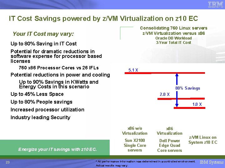 IT Cost Savings powered by z/VM Virtualization on z 10 EC Consolidating 760 Linux