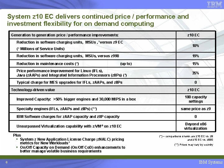 System z 10 EC delivers continued price / performance and investment flexibility for on