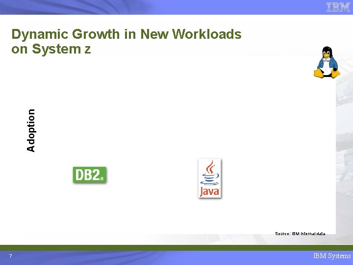 Adoption Dynamic Growth in New Workloads on System z Source: IBM internal data 7