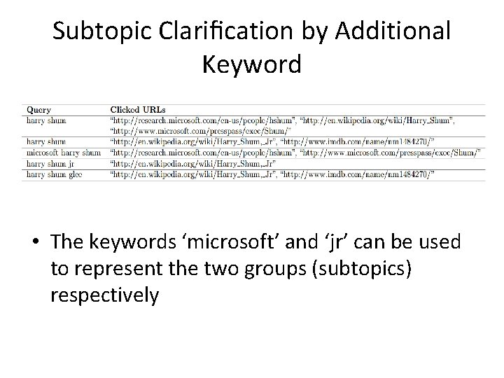 Subtopic Clariﬁcation by Additional Keyword • The keywords ‘microsoft’ and ‘jr’ can be used