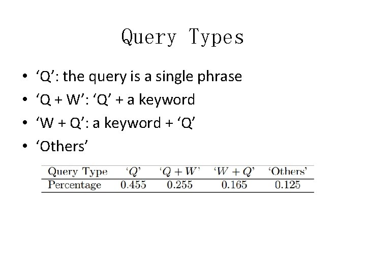 Query Types • • ‘Q’: the query is a single phrase ‘Q + W’: