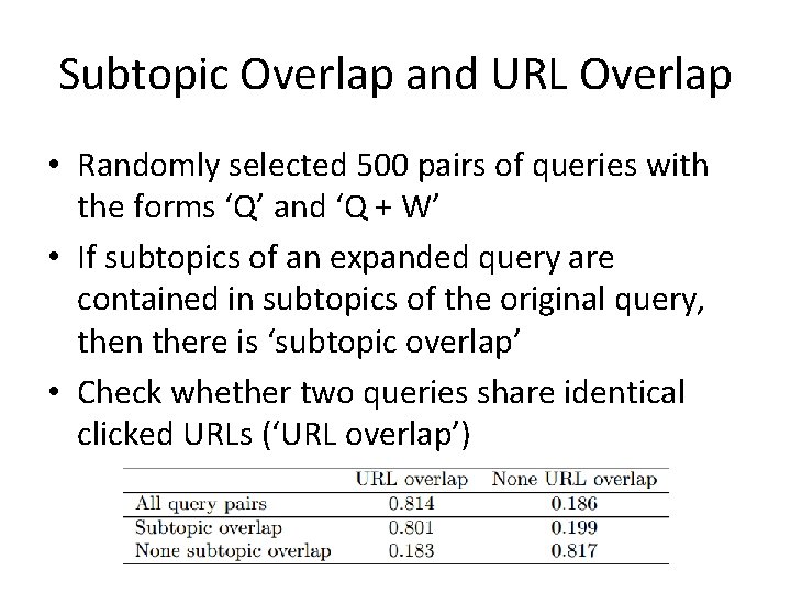 Subtopic Overlap and URL Overlap • Randomly selected 500 pairs of queries with the