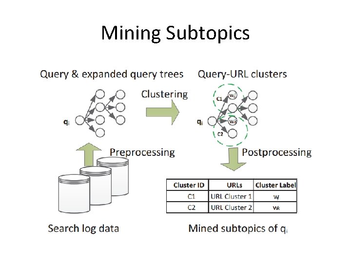 Mining Subtopics 