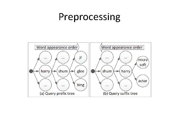 Preprocessing 