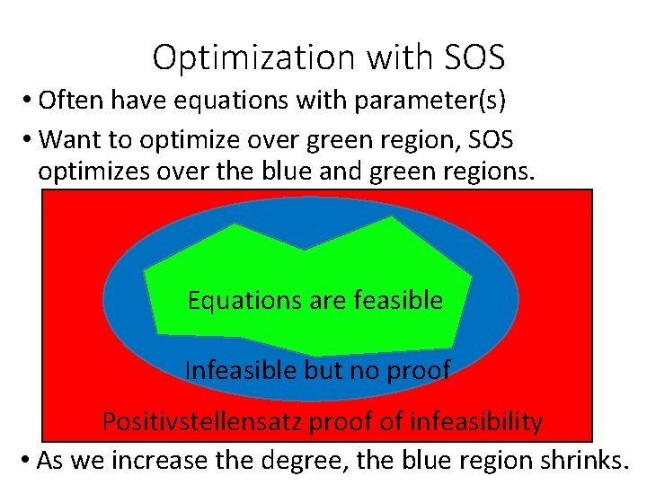 Optimization with SOS • Often have equations with parameter(s) • Want to optimize over