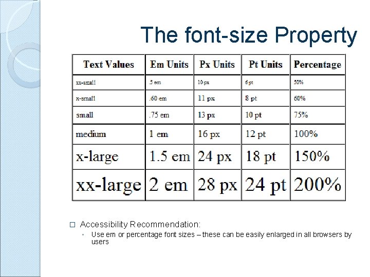 The font-size Property � Accessibility Recommendation: ◦ Use em or percentage font sizes –