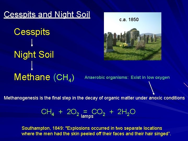 Cesspits and Night Soil c. a. 1850 Cesspits Night Soil Methane (CH 4) Anaerobic