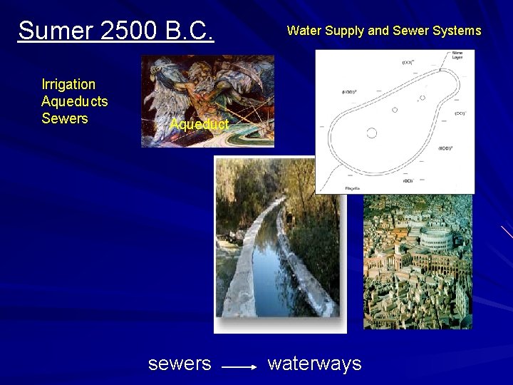 Sumer 2500 B. C. Irrigation Aqueducts Sewers Water Supply and Sewer Systems Aqueduct sewers