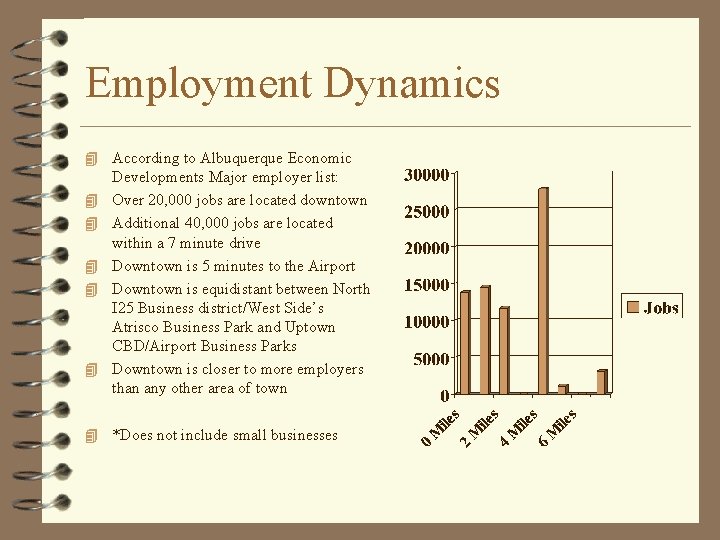 Employment Dynamics 4 According to Albuquerque Economic 4 4 4 Developments Major employer list: