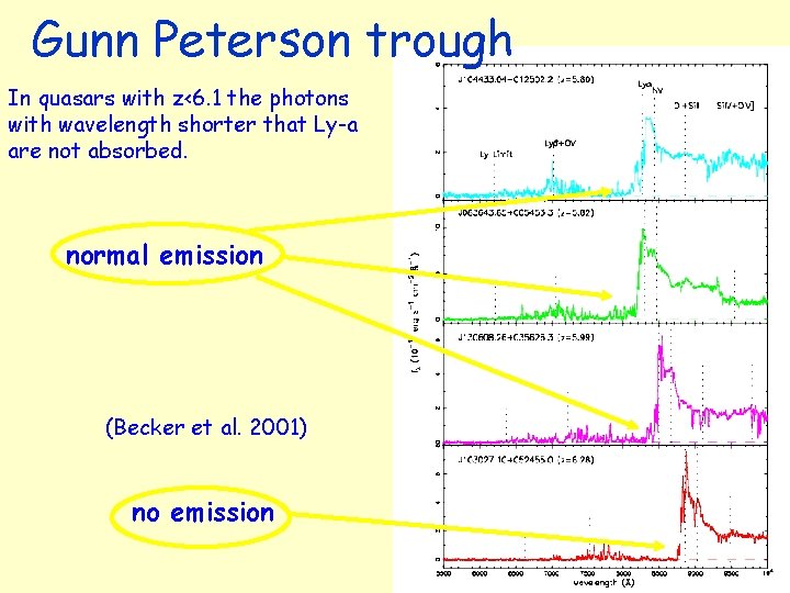 Gunn Peterson trough In quasars with z<6. 1 the photons with wavelength shorter that