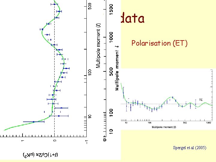 WMAP data Temperature (TT = Cl) Polarisation (ET) Spergel et al (2005) 