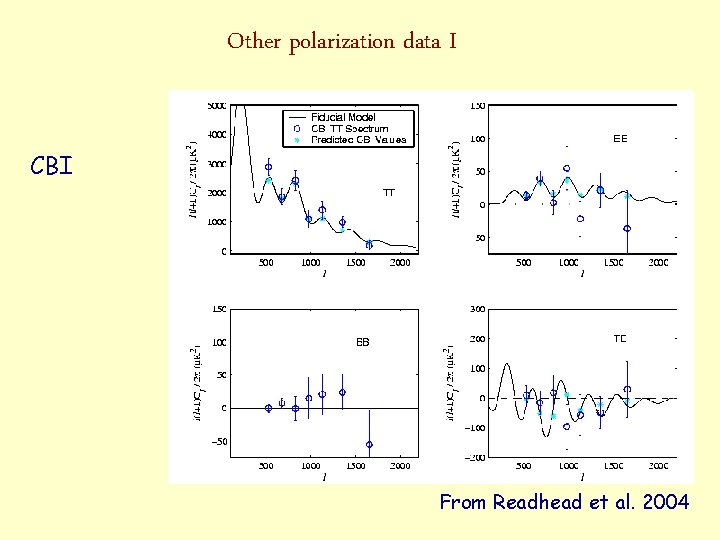 Other polarization data I CBI From Readhead et al. 2004 
