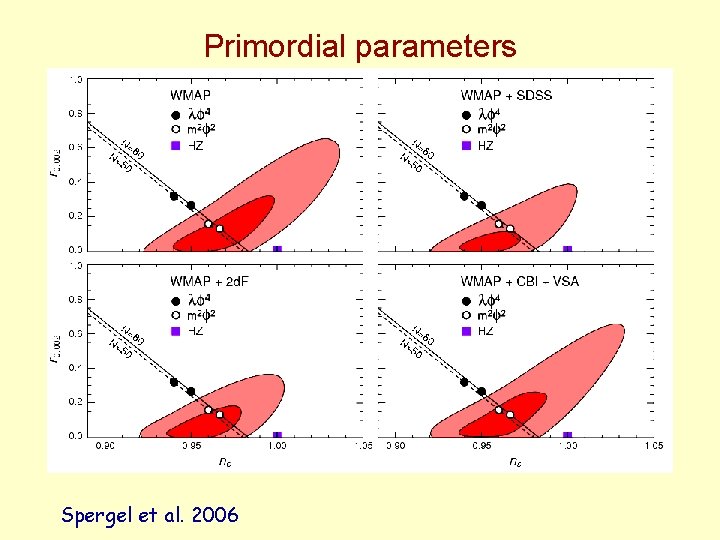 Primordial parameters Spergel et al. 2006 