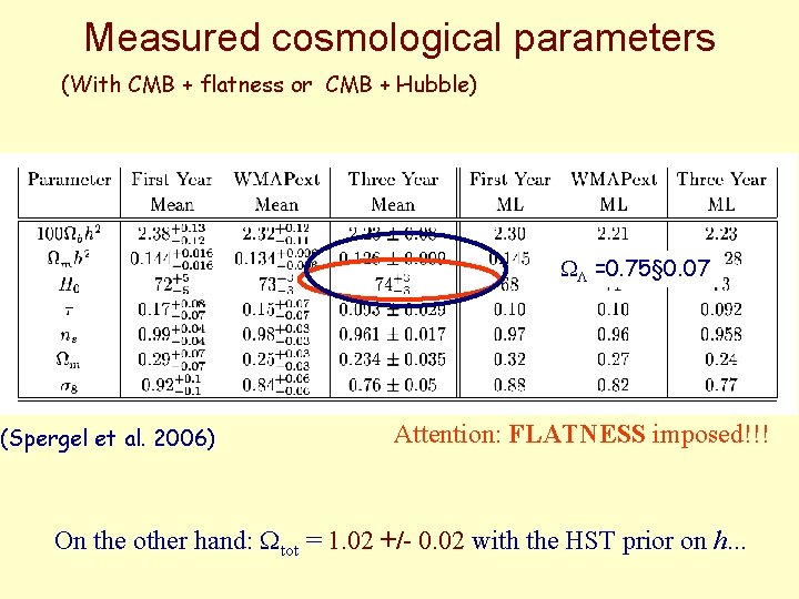 Measured cosmological parameters (With CMB + flatness or CMB + Hubble) L =0. 75§