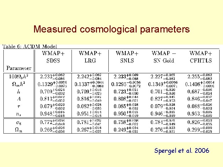 Measured cosmological parameters Spergel et al. 2006 