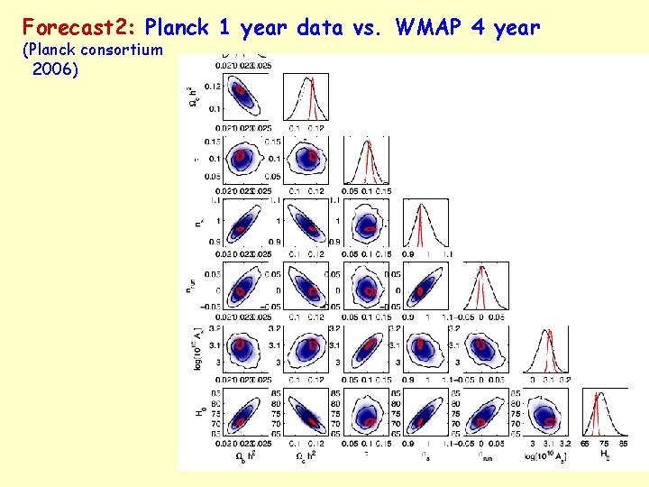 Forecast 2: Planck 1 year data vs. WMAP 4 year (Planck consortium 2006) 