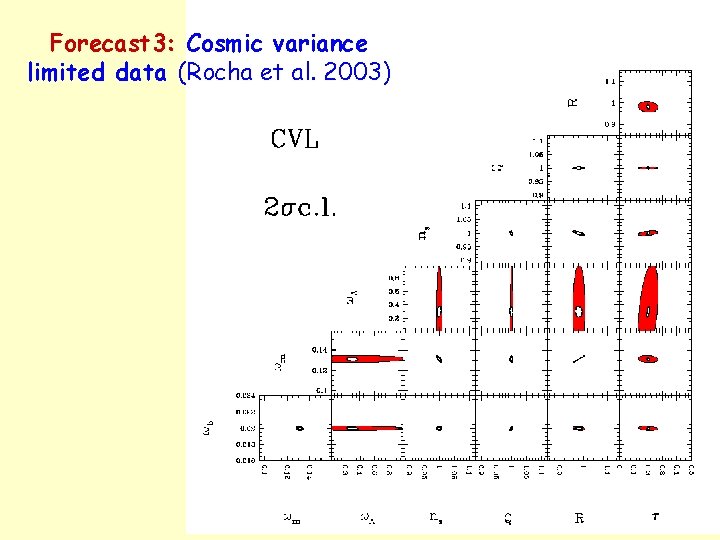 Forecast 3: Cosmic variance limited data (Rocha et al. 2003) 