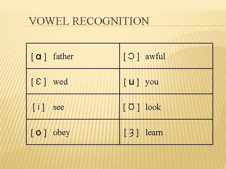 VOWEL RECOGNITION [ ɑ ] father [ Ɔ ] awful [ Ɛ ] wed