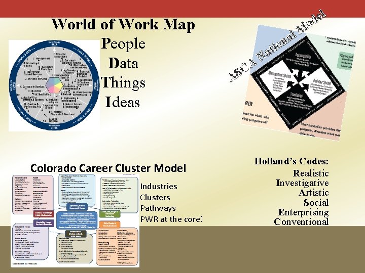 World of Work Map People Data Things Ideas Colorado Career Cluster Model Industries Clusters
