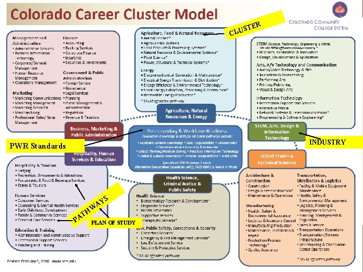 ER ST CLU INDUSTRY PWR Standards! W TH A P S AY PLAN OF