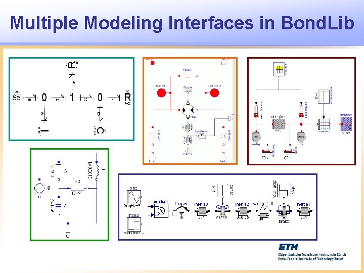 Multiple Modeling Interfaces in Bond. Lib 