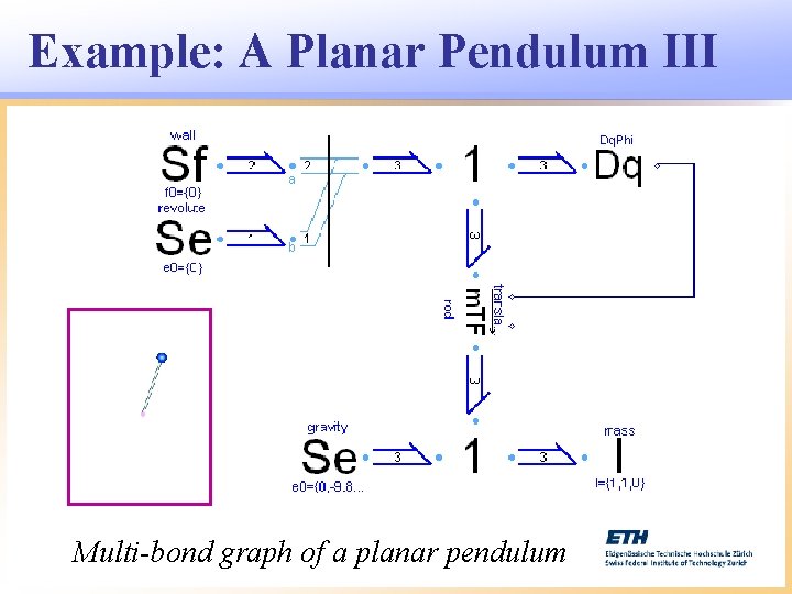 Example: A Planar Pendulum III Multi-bond graph of a planar pendulum 