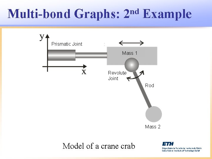 Multi-bond Graphs: nd 2 Example Prismatic Joint Mass 1 Revolute Joint Rod Mass 2