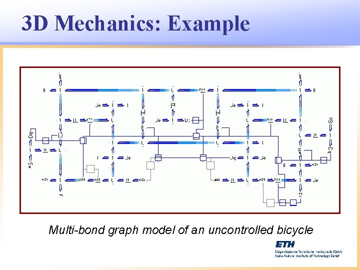 3 D Mechanics: Example Multi-bond graph model of an uncontrolled bicycle 