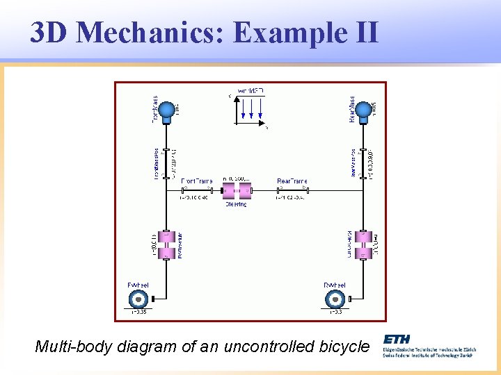 3 D Mechanics: Example II Multi-body diagram of an uncontrolled bicycle 
