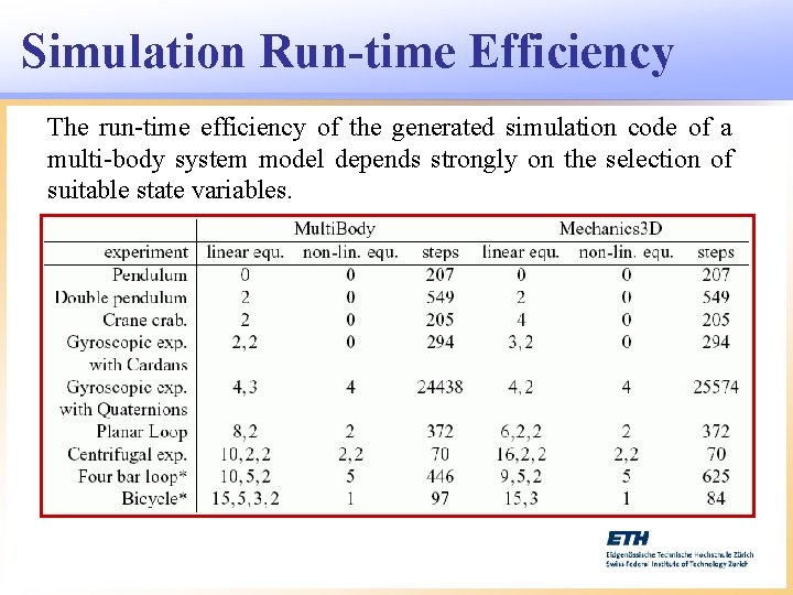 Simulation Run-time Efficiency The run-time efficiency of the generated simulation code of a multi-body