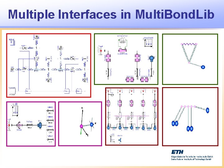 Multiple Interfaces in Multi. Bond. Lib 
