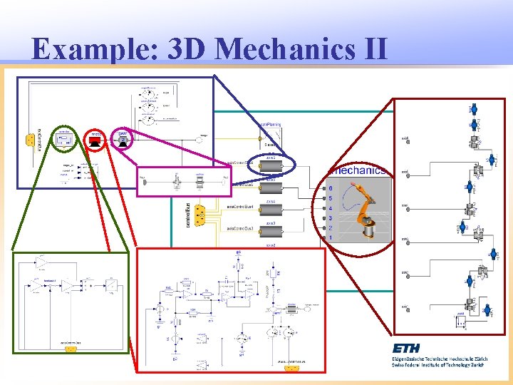 Example: 3 D Mechanics II 