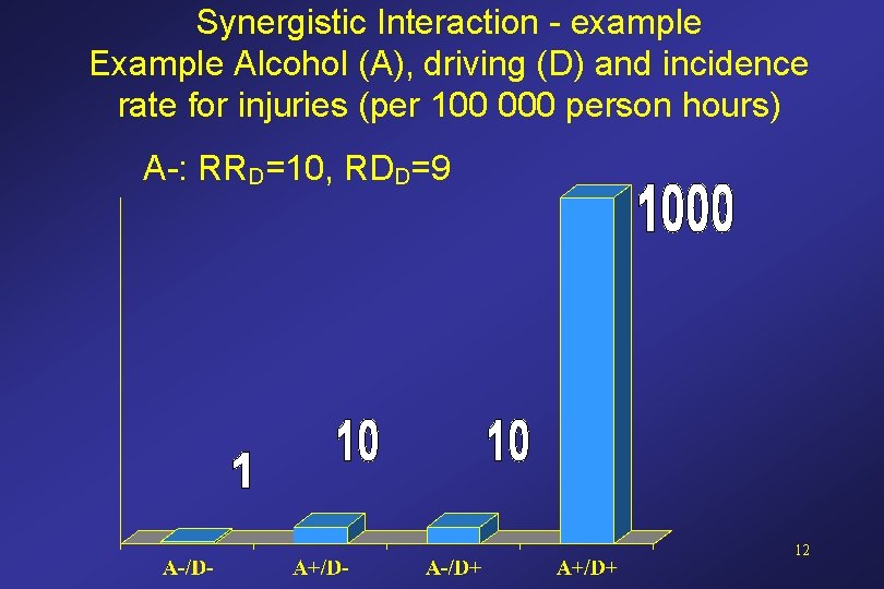 Synergistic Interaction - example Example Alcohol (A), driving (D) and incidence rate for injuries