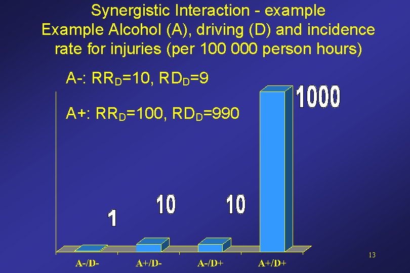 Synergistic Interaction - example Example Alcohol (A), driving (D) and incidence rate for injuries Synergistic Interaction - example Example Alcohol (A), driving (D) and incidence rate for injuries