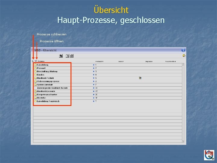 Übersicht Haupt-Prozesse, geschlossen Prozesse schliessen Prozesse öffnen 