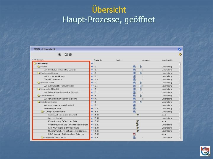 Übersicht Haupt-Prozesse, geöffnet 