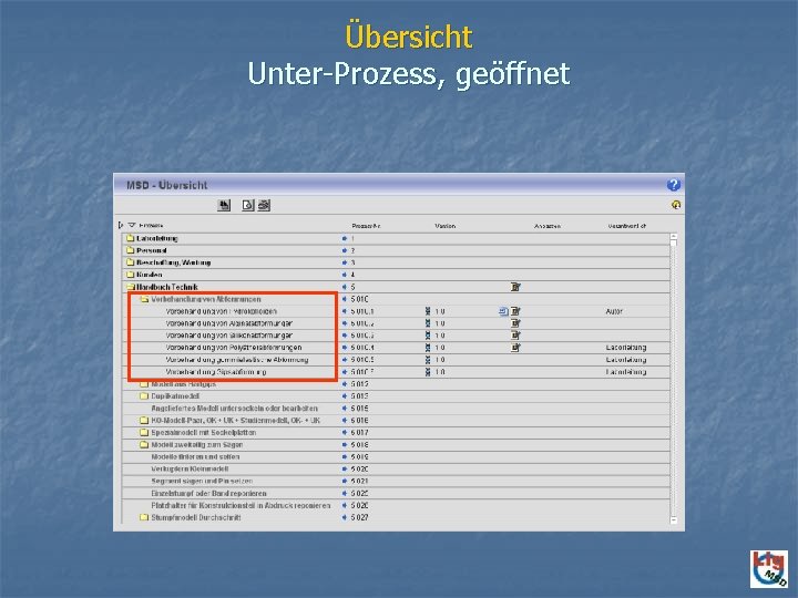 Übersicht Unter-Prozess, geöffnet 