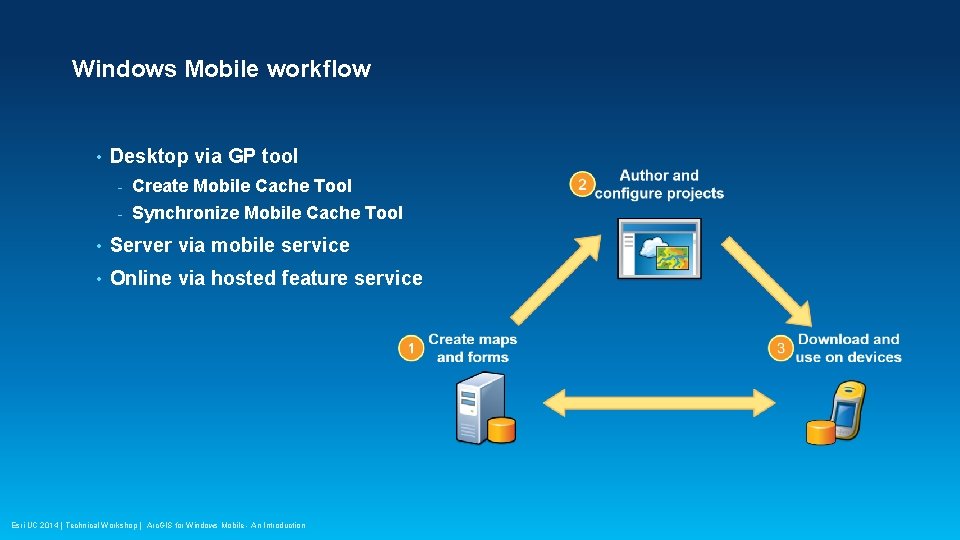 Windows Mobile workflow • Desktop via GP tool - Create Mobile Cache Tool -
