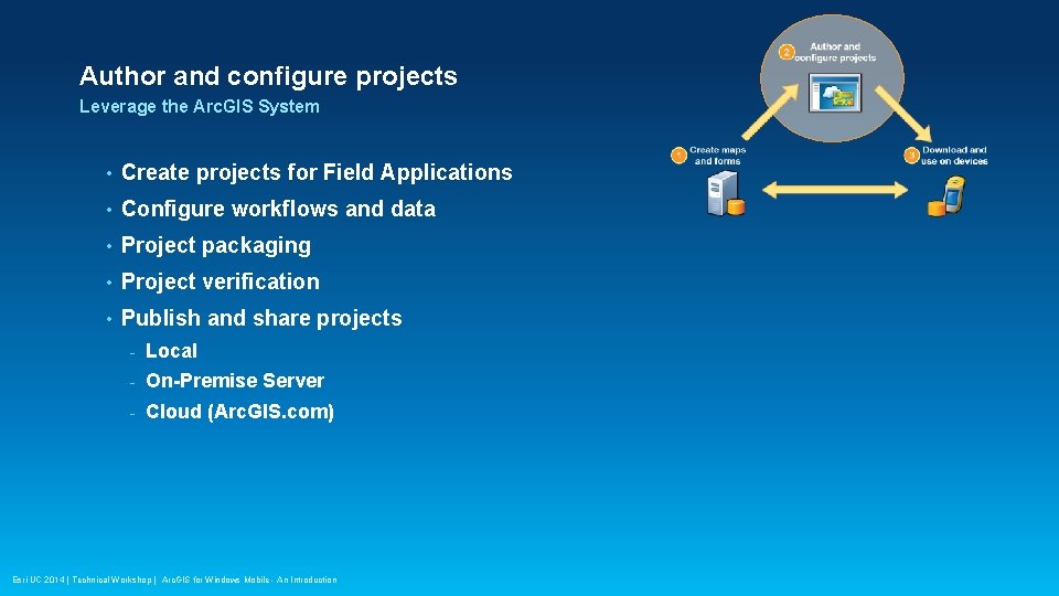 Author and configure projects Leverage the Arc. GIS System • Create projects for Field