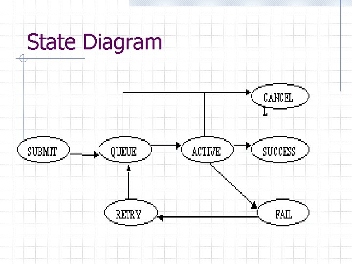 State Diagram 