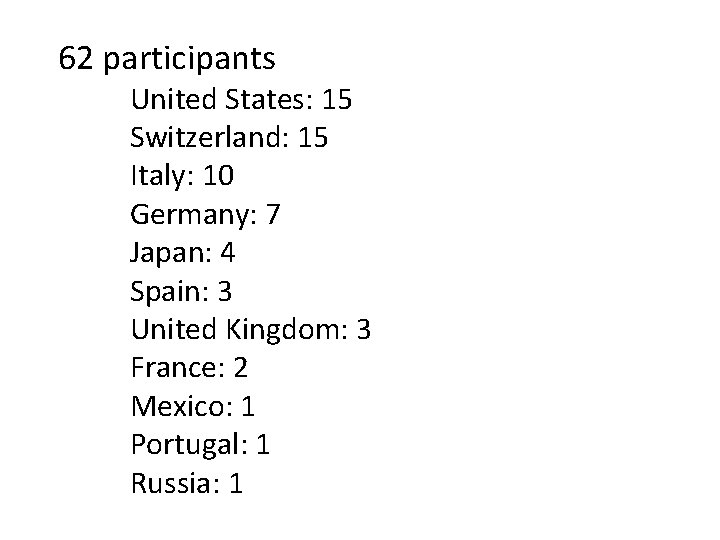 62 participants United States: 15 Switzerland: 15 Italy: 10 Germany: 7 Japan: 4 Spain: