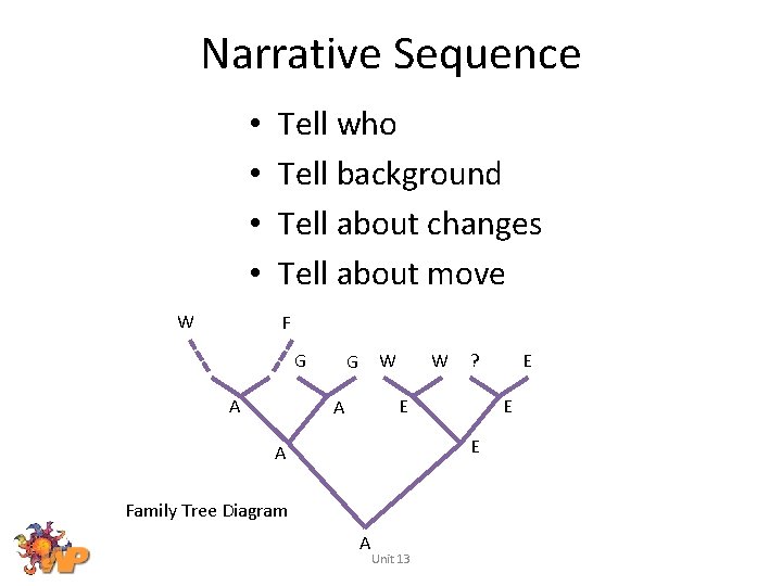 Narrative Sequence • • W Tell who Tell background Tell about changes Tell about