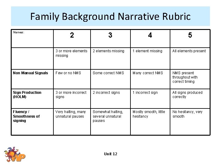 Family Background Narrative Rubric Names: 2 3 4 5 3 or more elements missing