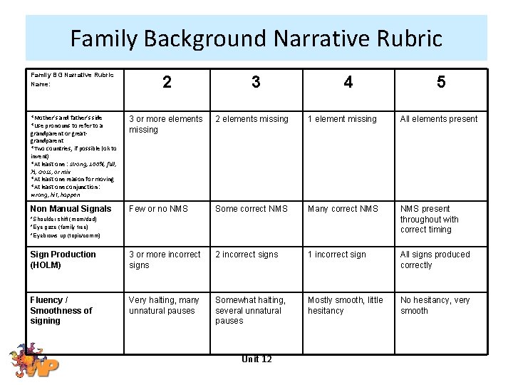 Family Background Narrative Rubric Family BG Narrative Rubric Name: 2 *Mother’s and father’s side