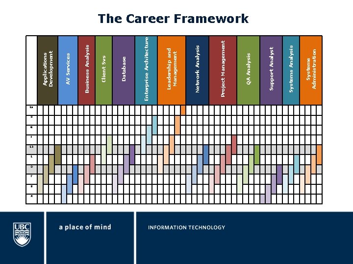 Ex H G F E 2 E D C B A Systems Administration Systems