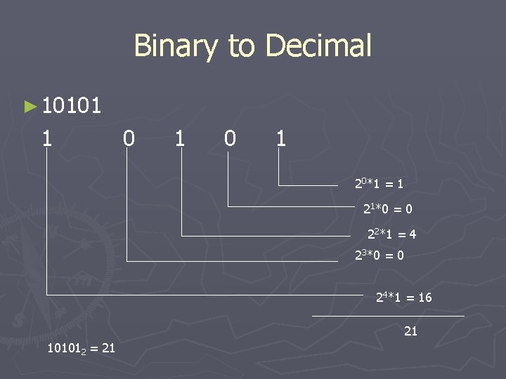 Binary to Decimal ► 10101 1 0 1 20*1 = 1 21*0 = 0