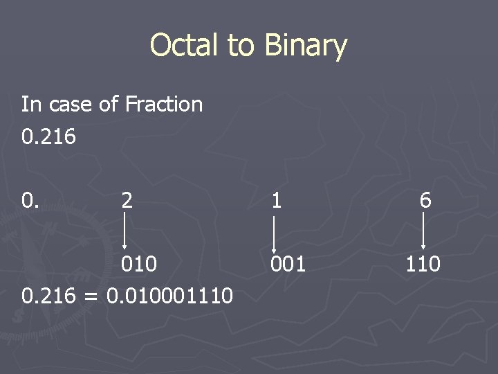 Octal to Binary In case of Fraction 0. 216 0. 2 010 0. 216