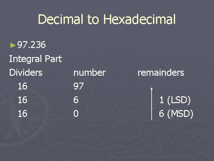 Decimal to Hexadecimal ► 97. 236 Integral Part Dividers 16 16 16 number 97